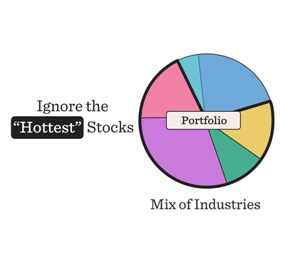 The Intelligent Investor fourth chapter